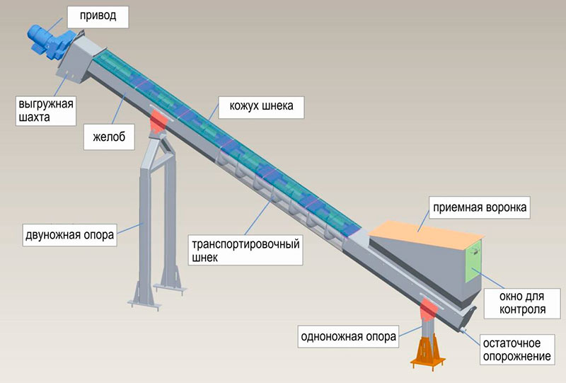 HUBER Screw Conveyors Ro8 / Ro8 T